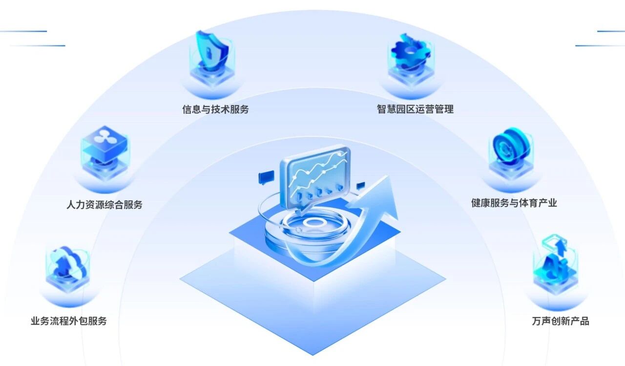 萬(wàn)聲連續(xù)四年榮膺Everest Group客戶體驗(yàn)管理PEAK Matrix榜單，再度獲評(píng)亞太區(qū)“主要競(jìng)爭(zhēng)者”